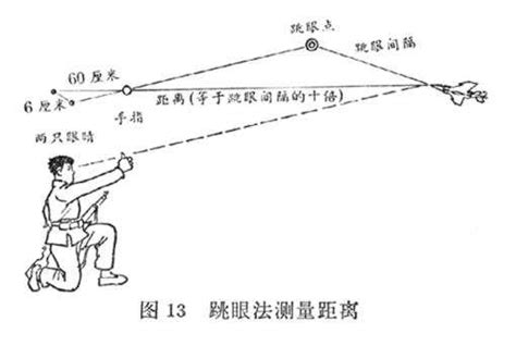 跳眼法|野外求生技巧 如何利用拇指跳眼法户外测距